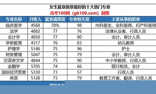 女生适合的专业(适合女生的专业)