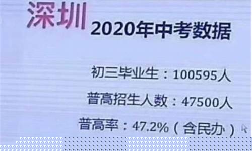 中考高中考不上怎么办(中考高中考不上怎么办呢)